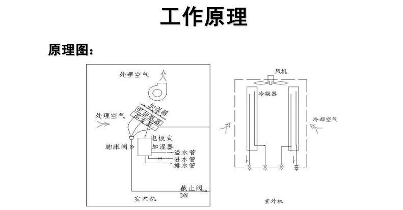 鉑克恒溫恒濕機重點介紹 恒溫恒濕機特點