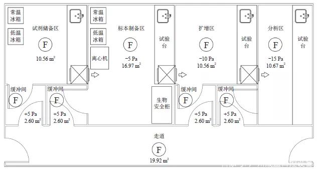 震驚:新冠病毒可由物傳人 PCR實(shí)驗(yàn)室還得建(圖2) PCR 實(shí)驗(yàn)室工藝平面圖