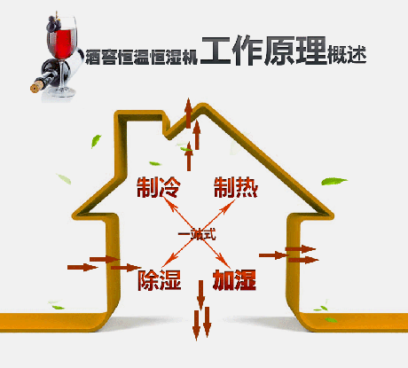 藏酒怎樣才能“長久”酒窖的恒溫恒濕空調(diào)來回答你(圖1) 藏酒怎樣才能“長久”酒窖的恒溫恒濕空調(diào)來回答你(圖1)