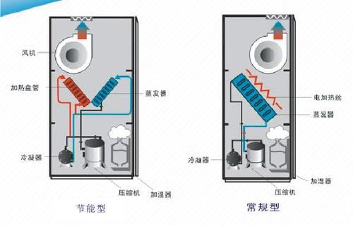 恒溫恒濕風系統(tǒng)