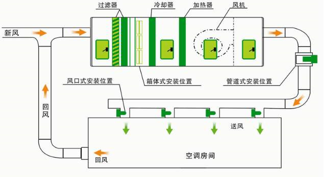 潔凈度達(dá)到要求就行了?潔凈室必須達(dá)到這4個要求