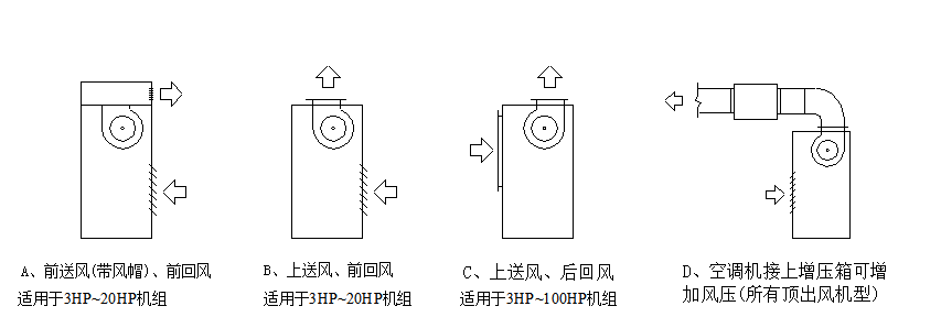 恒溫恒濕空調(diào)送風(fēng)以及回風(fēng)