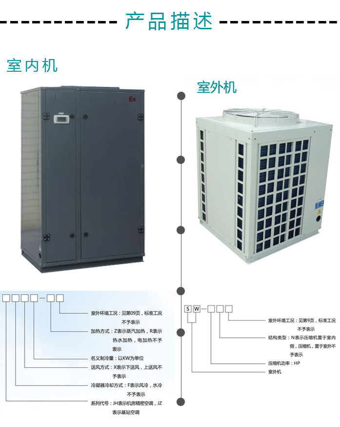 機(jī)房恒溫恒濕空調(diào)的管理與維護(hù)(圖1) 機(jī)房恒溫恒濕空調(diào)的管理與維護(hù)