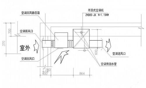 吊頂恒溫恒濕空調(diào)在安裝時應(yīng)注意什么?