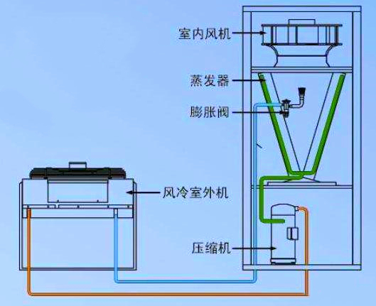 精密空調(diào)內(nèi)外機安裝